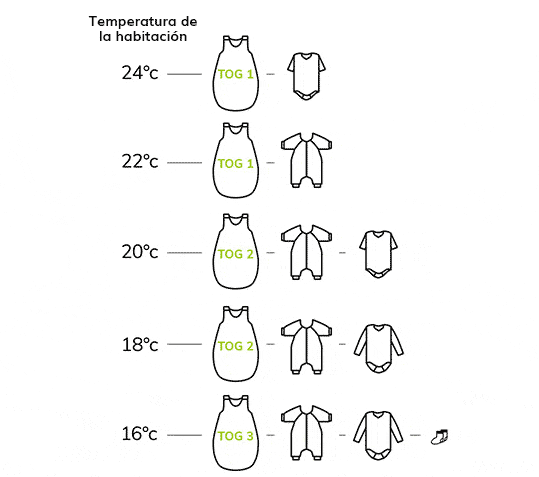 Temperatura saquitos Temperatura saquitos